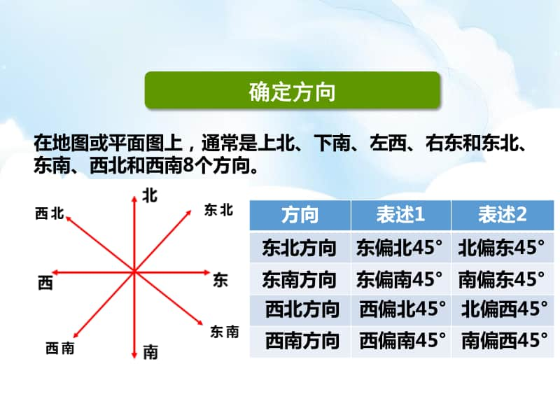 （精）苏教版六年级下册数学苏教六数第七单元图形与位置ppt课件（含教案+练习）.pptx_第3页