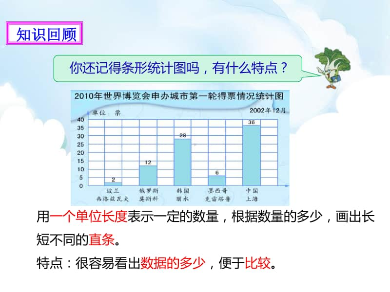 （精）苏教版五年级下册数学五年级下册数学《折线统计图》教学ppt课件（含教案+练习）.pptx_第2页