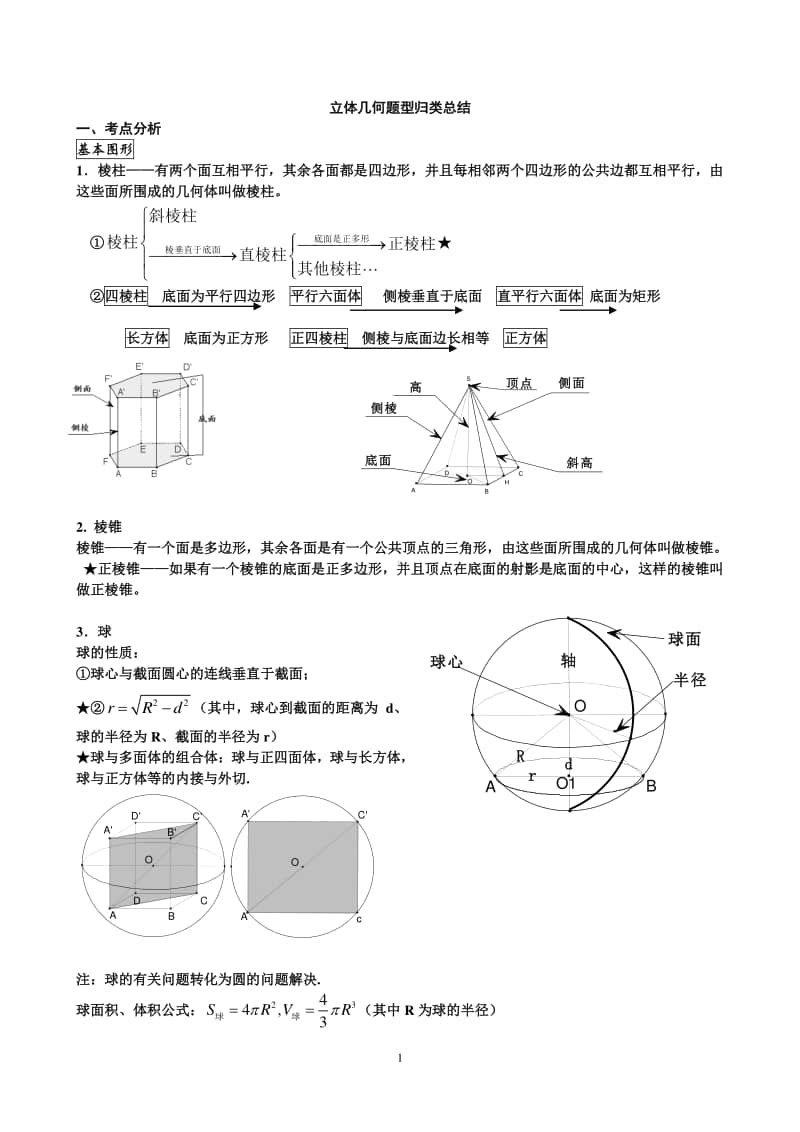 人教A版高中数学必修2立体几何题型归类总结.docx_第1页