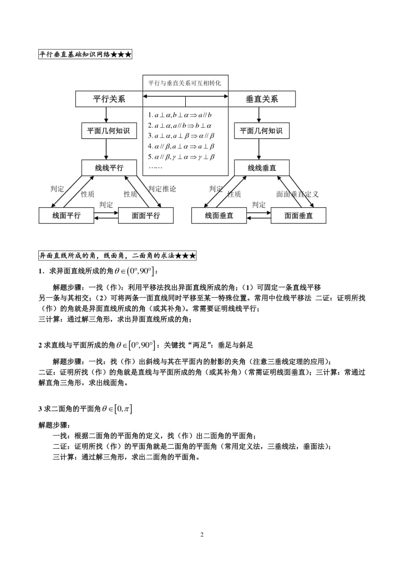 人教A版高中数学必修2立体几何题型归类总结.docx_第2页