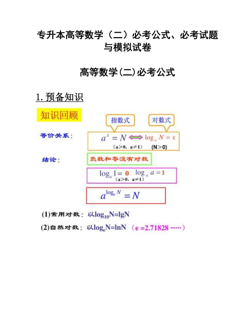 专升本高等数学（二）必考公式、必考试题与模拟试卷.docx_第1页