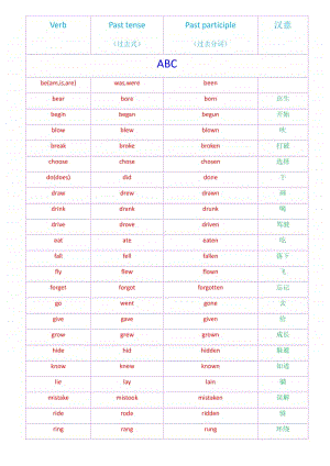 高中英语 高三一轮复习：Irregular Verbs(不规则动词表)整理.doc