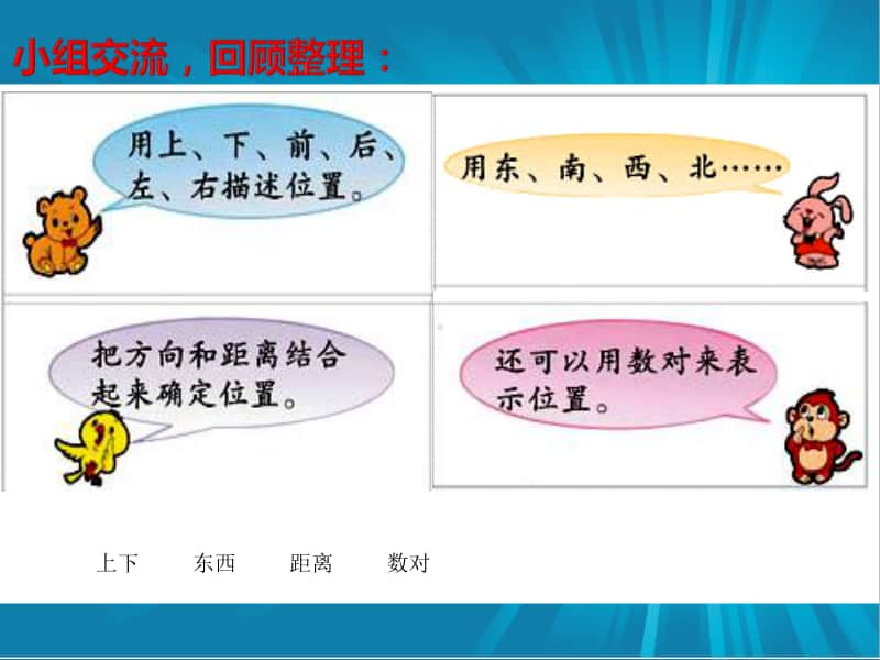 苏教版六年级下册数学7.2.9总复习 图形与位置ppt课件.ppt_第3页