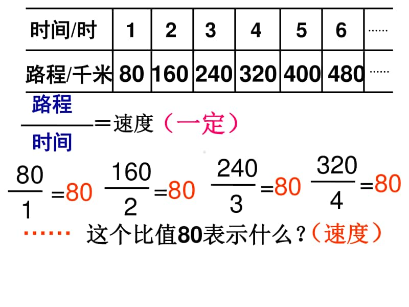 苏教版六年级下册数学6.1正比例的意义ppt课件.ppt_第3页