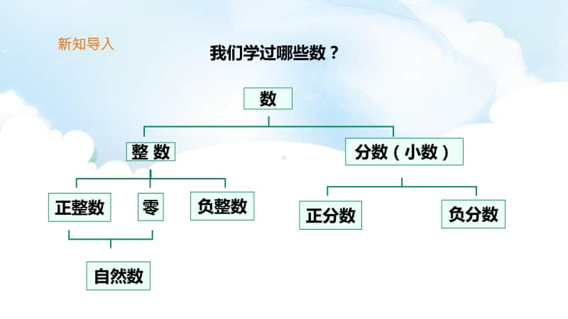 北师大版六年下册数学总复习第一课时《数的认识—整数》ppt课件（含教案+练习）.ppt_第3页