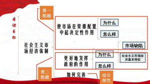 高中政治 更好发挥政府作用课件.ppt