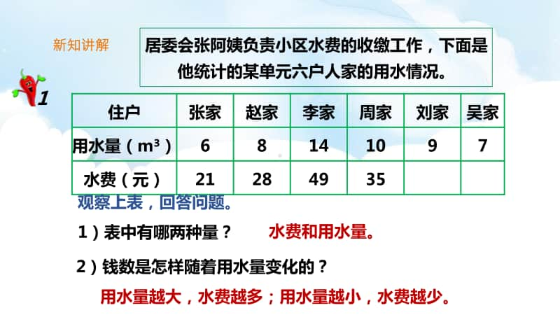 （精）西师大版六年级下册数学第三单元第二课时正比例（一）ppt课件（含教案+练习）.ppt_第3页