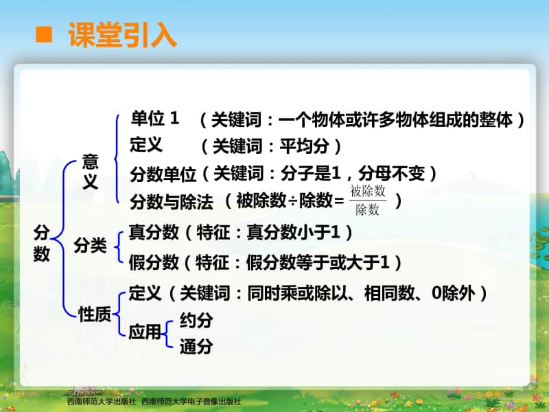 西师大版五年下册数学第二单元复习与整理（第一课时）ppt课件.ppt_第3页