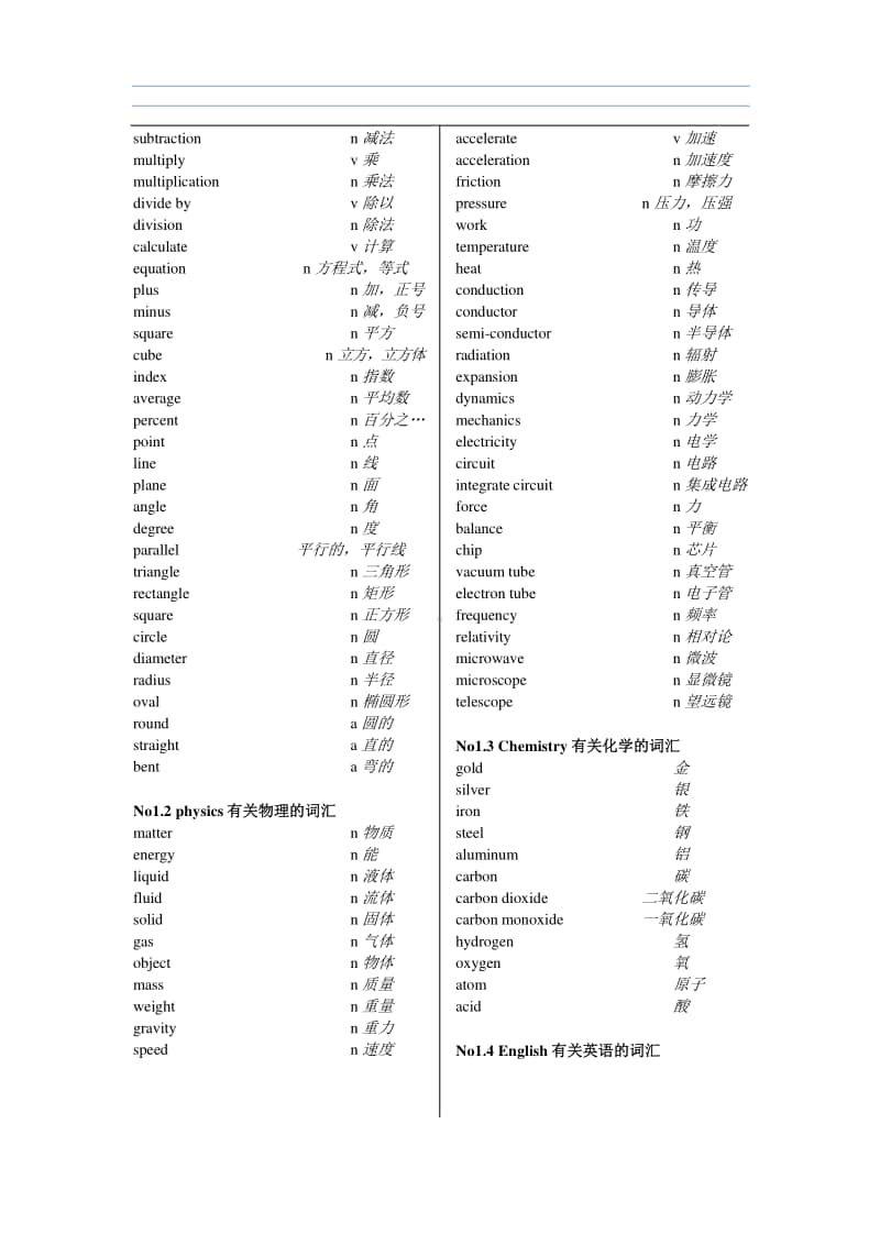 高中英语 (Word修改版)高考英语词汇分类大全.doc_第2页