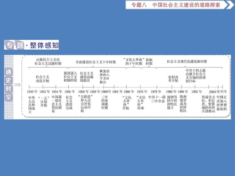 高考历史复习社会主义建设在探索中曲折发展课件.ppt_第2页