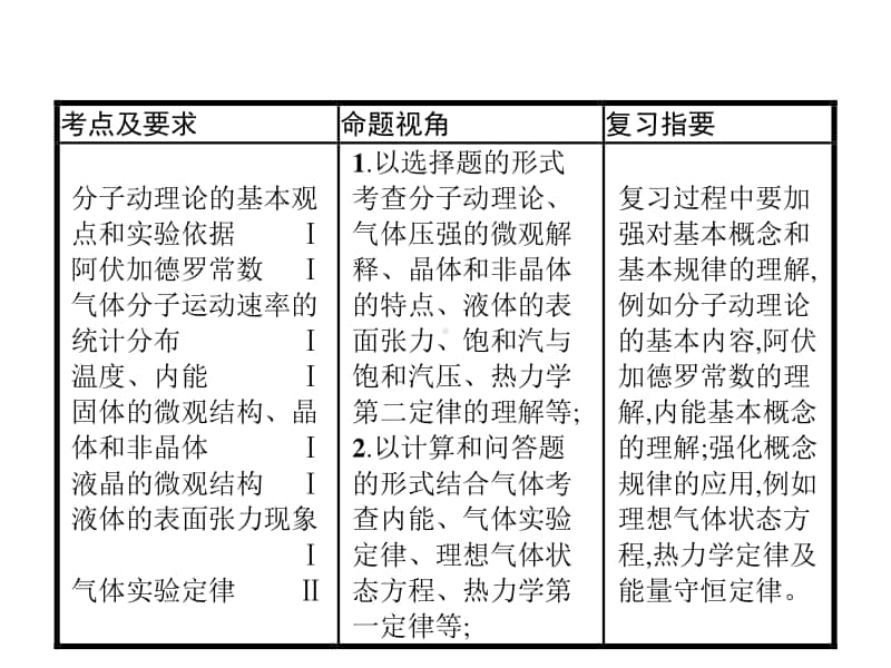 分子动理论　内能.ppt_第3页