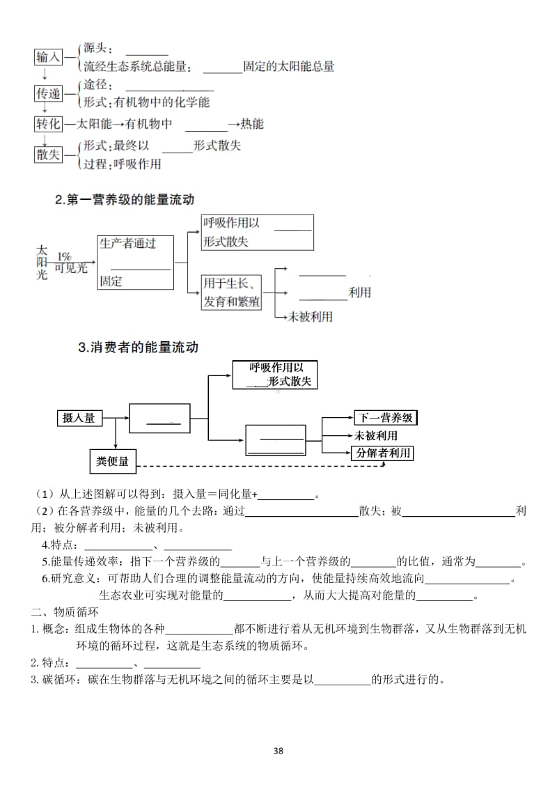 学考复习默写35-38（生态系统及保护）.doc_第2页