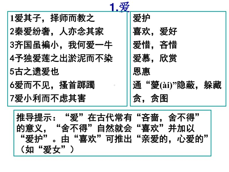 文言文120个常用实词例解.ppt_第2页