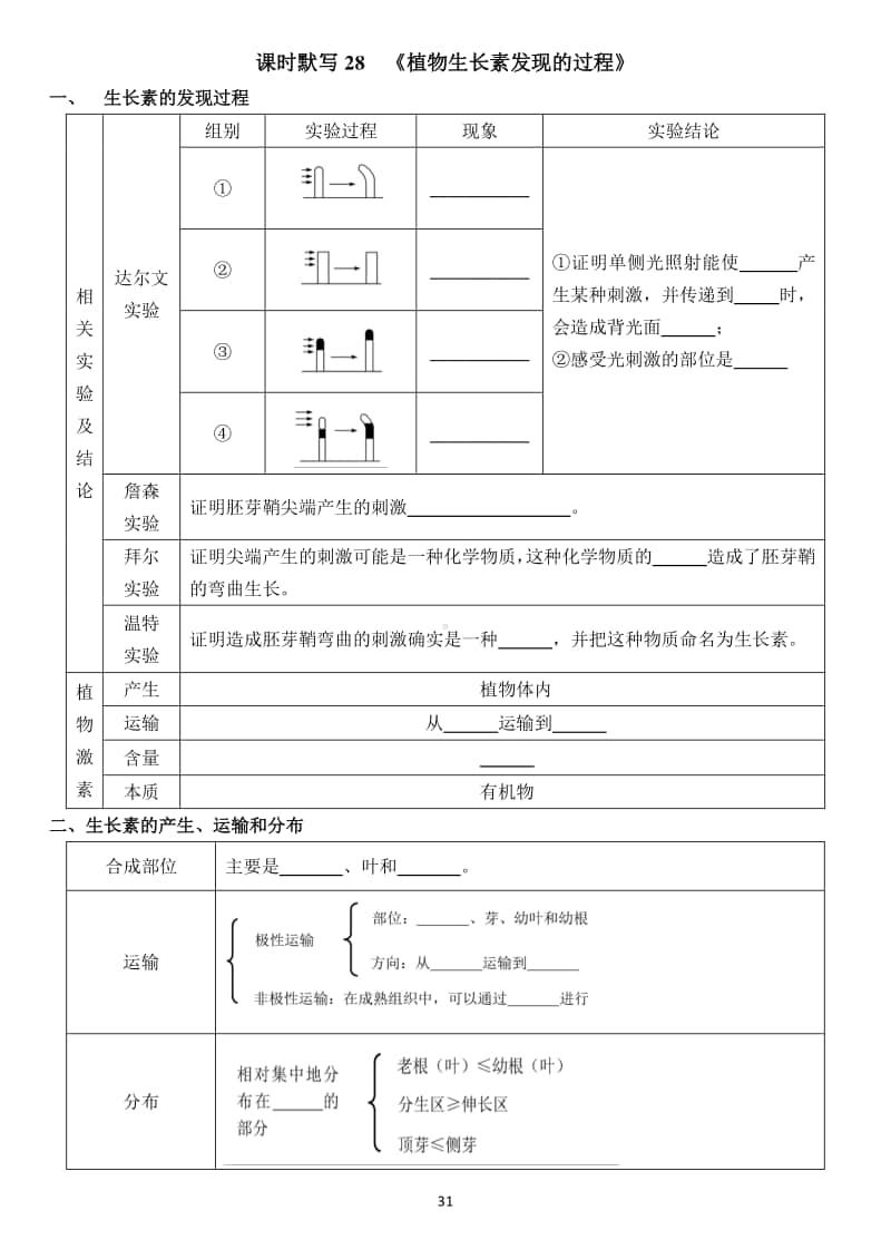 学考复习默写28-34（植物激素调节、种群、群落）.doc_第1页