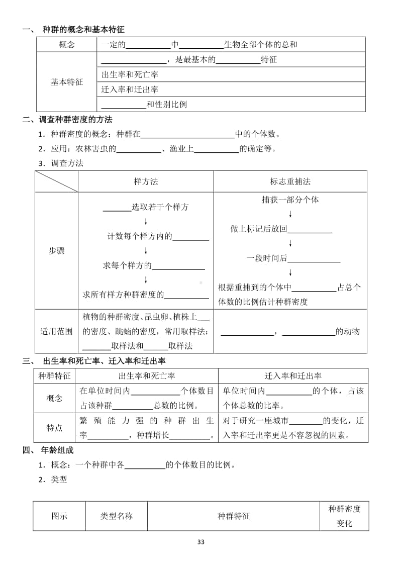 学考复习默写28-34（植物激素调节、种群、群落）.doc_第3页