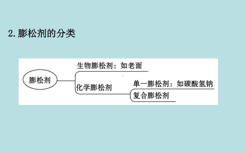 探秘膨松剂.ppt_第3页