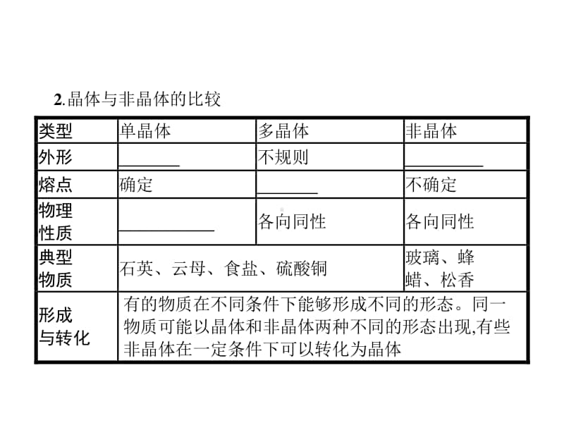 固体　液体　气体.ppt_第3页