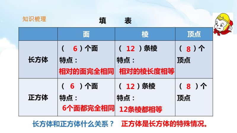 （精）西师大版六年级下册数学第五单元立体图形ppt课件（含教案+练习）.ppt_第3页