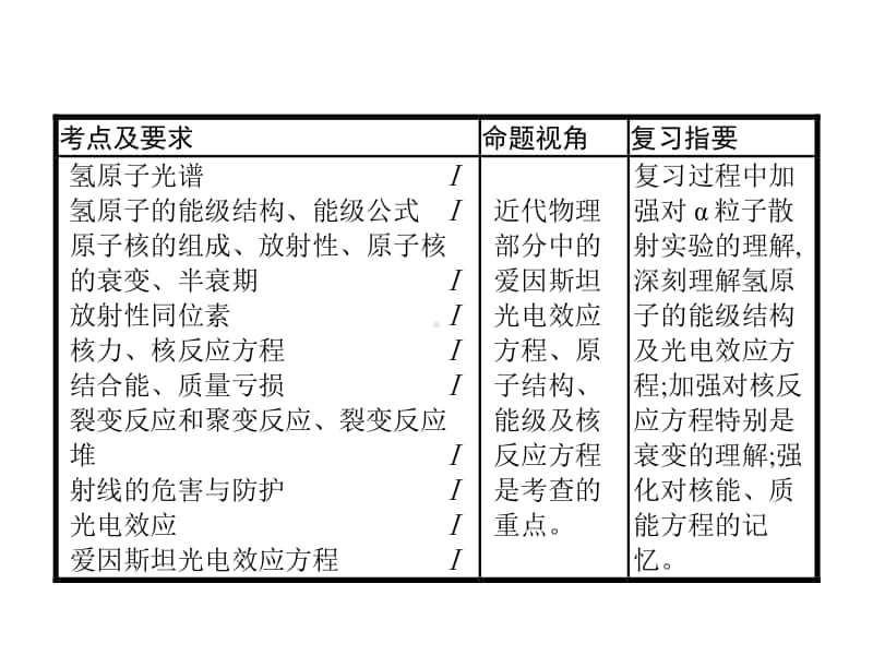 光电效应　波粒二象性.ppt_第2页