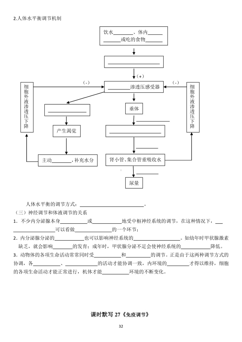 学考复习默写26、27（神经调节和激素调节的关系、免疫调节）.doc_第2页