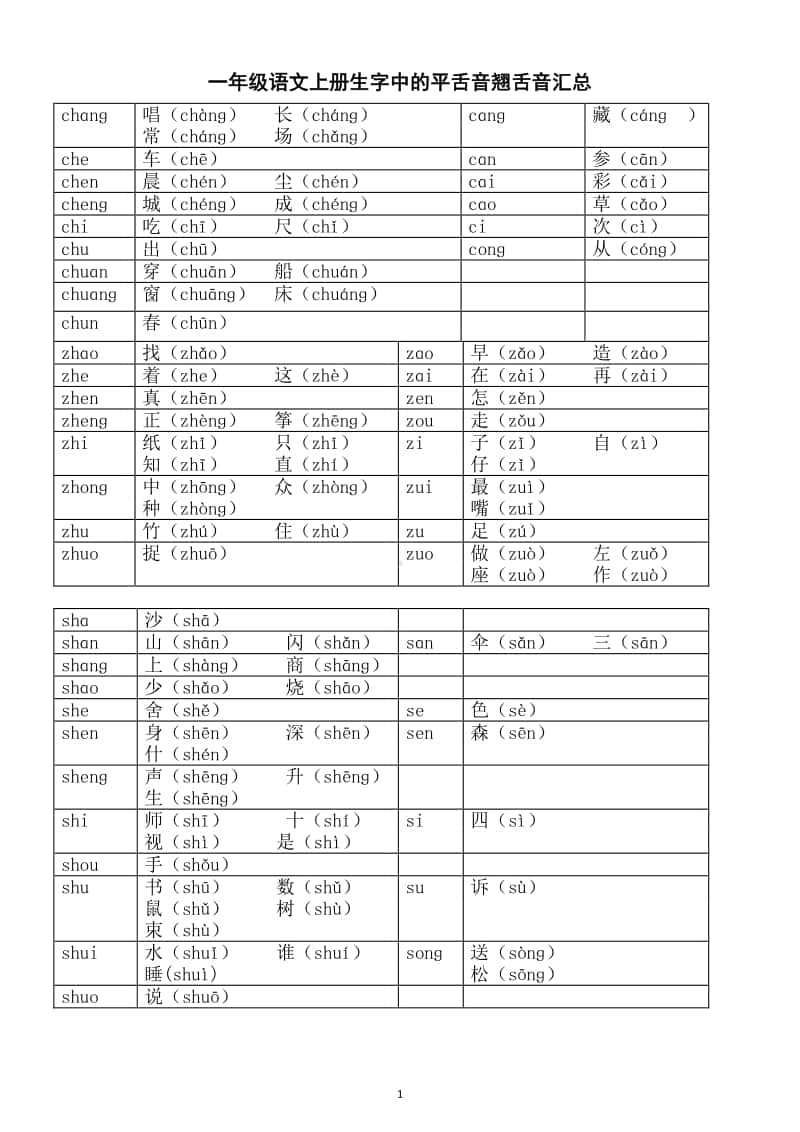 小学语文部编版一年级上册生字中的平舌音翘舌音汇总2.docx_第1页