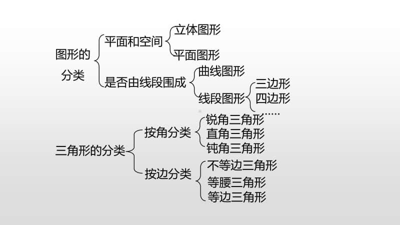 北师大版四年级下册数学整理与复习第2课时ppt课件.pptx_第2页