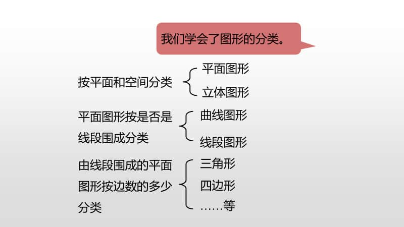 北师大版四年级下册数学第2单元认识三角形和四边形第7课时ppt课件.pptx_第2页