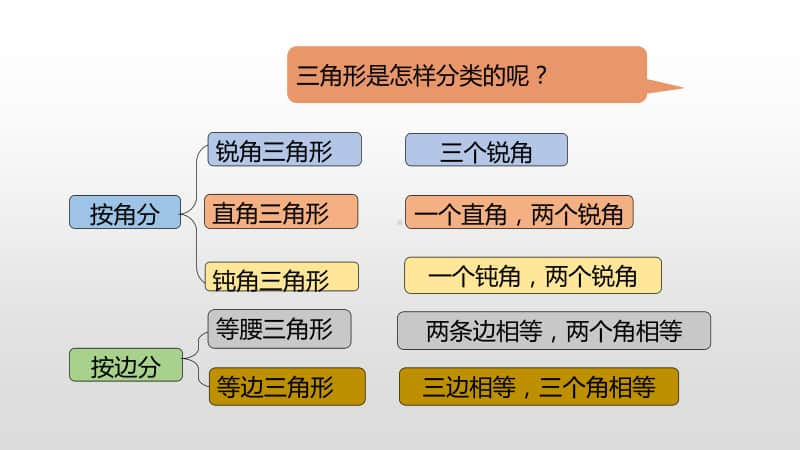 北师大版四年级下册数学第2单元认识三角形和四边形第7课时ppt课件.pptx_第3页