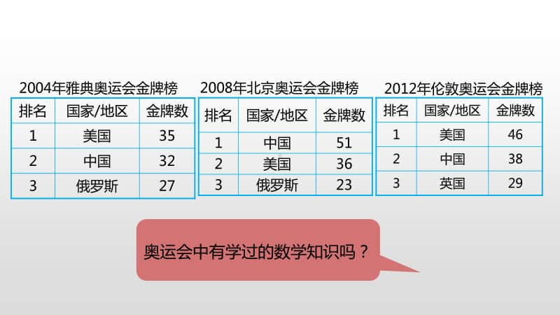 北师大版四年级下册数学数学好玩第3课时奥运中的数学（18张ppt)ppt课件.pptx_第3页