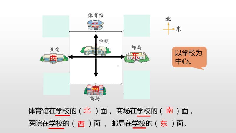 北师大版二年级下册数学第2单元方向与位置第2课时ppt课件.pptx_第3页