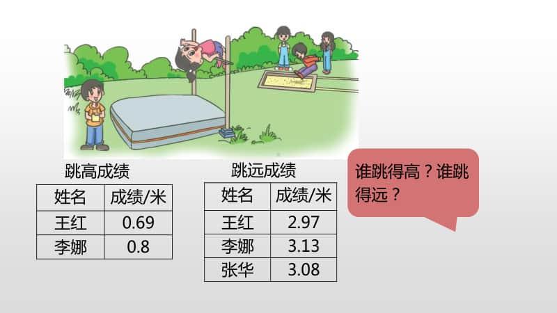 北师大版四年级下册数学第1单元小数的意义和加减法比大小ppt课件.pptx_第3页