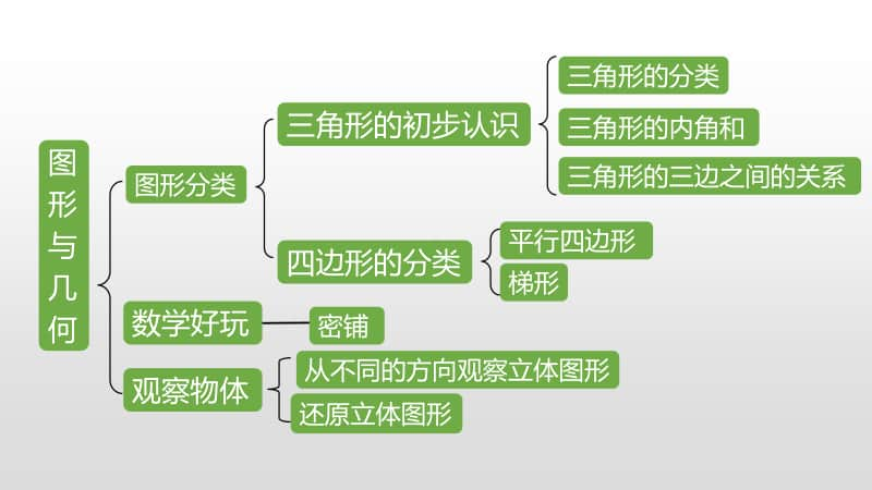 北师大版四年级下册数学总复习第3课时ppt课件.pptx_第2页