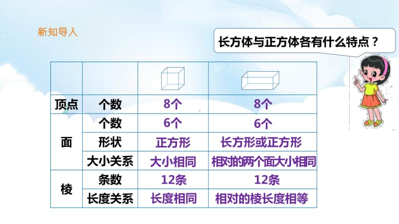 （精）北师大版五年级下册数学《长方体的表面积》ppt课件（含教案+练习）.pptx_第2页