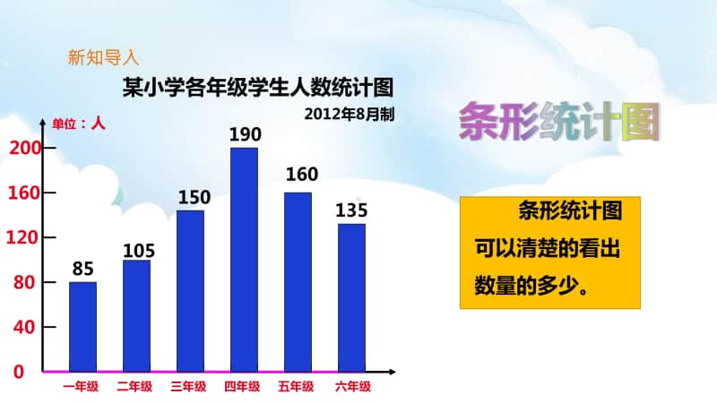 （精）北师大版五年级下册数学《复式条形统计图》ppt课件（含教案+练习）.pptx_第2页