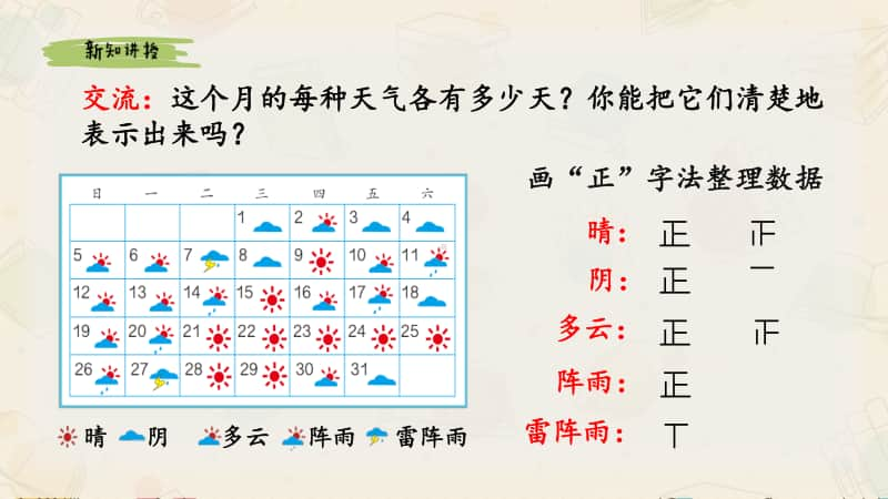 人教版4年级上册第七单元《认识条形统计图》课件.pptx_第3页