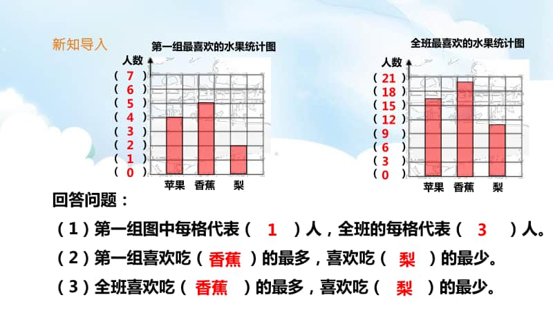 （精）北师大版四年级下册数学《栽蒜苗（二）》ppt课件（含教案+练习）.pptx_第3页