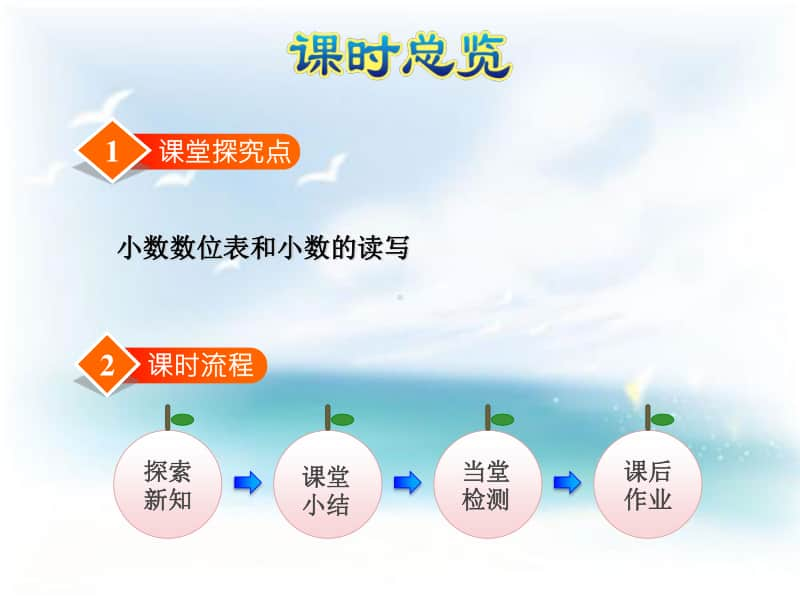 冀教版四年级下册数学第3课时 小数的数位及读写ppt课件（含教案+视频+第4课时课件）.ppt_第2页