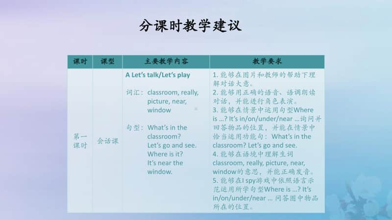 人教版PEP四年级上册英语Unit1Myclassroom教学建议ppt课件.ppt_第2页