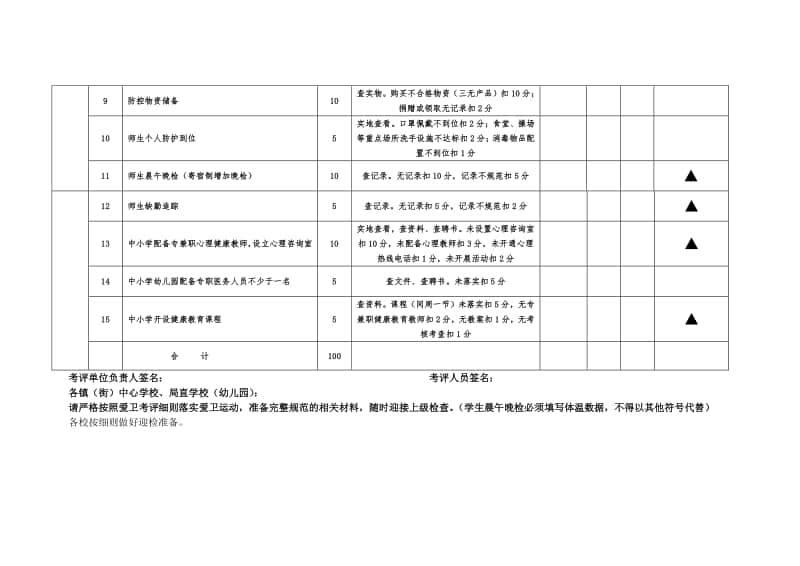 市教育局学校爱卫运动考评表.docx_第2页