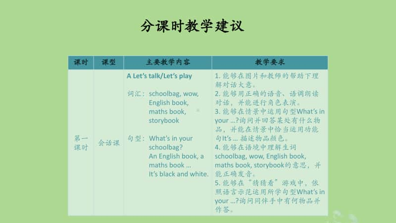 人教版PEP四年级上册英语Unit2Myschoolbag教学建议ppt课件.ppt_第2页