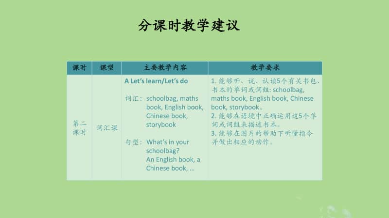 人教版PEP四年级上册英语Unit2Myschoolbag教学建议ppt课件.ppt_第3页