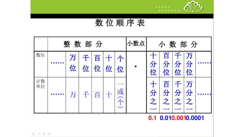 苏教版小学数学五年级上册《小数的性质》优质课教学课件.pptx_第2页