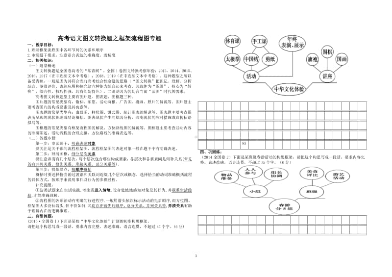 高考语文图文转换题之框架流程图专题.doc_第1页