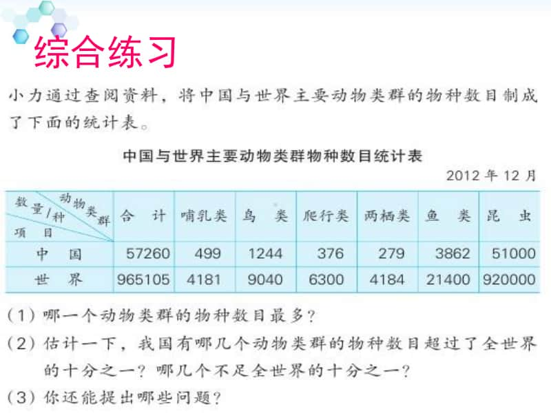 苏教版小学数学五年级上册《第6单元 复式统计表2》优质课教学课件.pptx_第3页