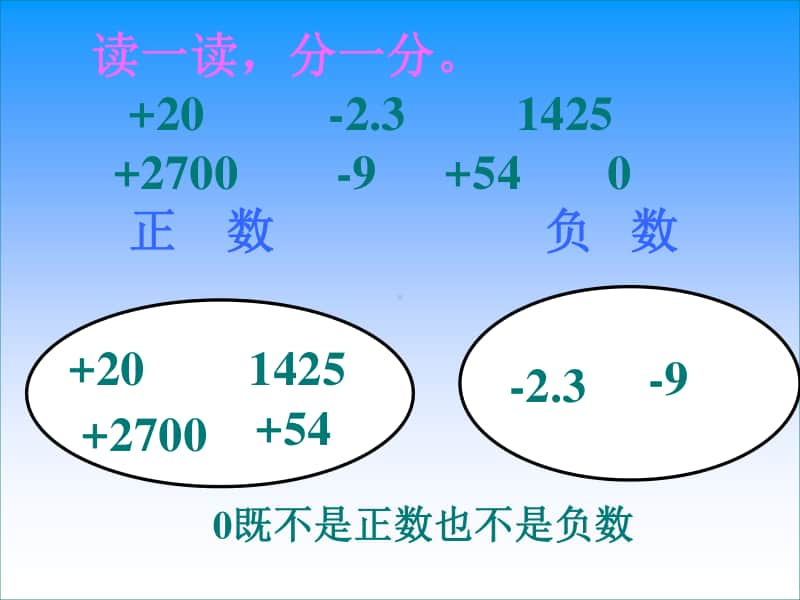 苏教版五年级数学上册认识负数（第二课时）优质精品课教学课件.pptx_第2页