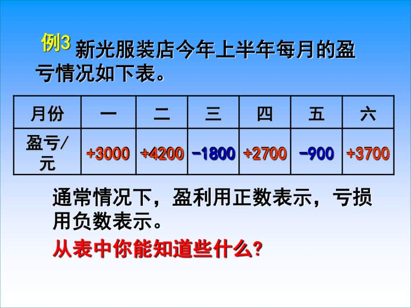 苏教版五年级数学上册认识负数（第二课时）优质精品课教学课件.pptx_第3页