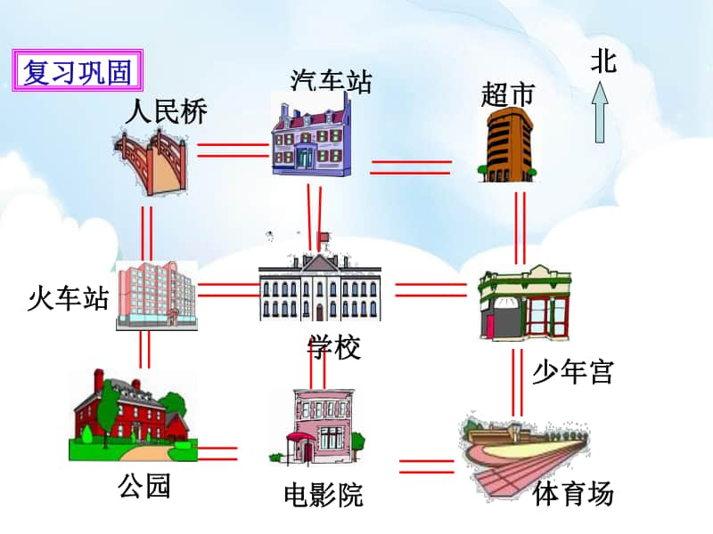 苏教版二年级下册数学3.2认识东南、东北、西南、西北ppt课件（含教案+练习）.pptx_第2页