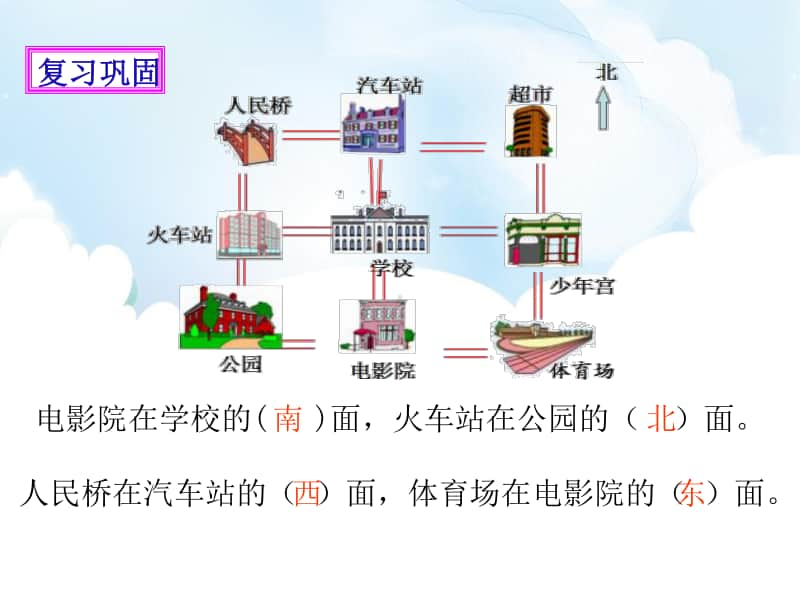 苏教版二年级下册数学3.2认识东南、东北、西南、西北ppt课件（含教案+练习）.pptx_第3页