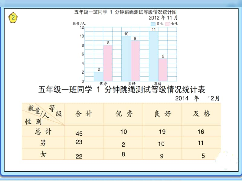 苏教版小学数学五年级上册《第6单元 复式条形统计图》优质课教学课件.pptx_第3页