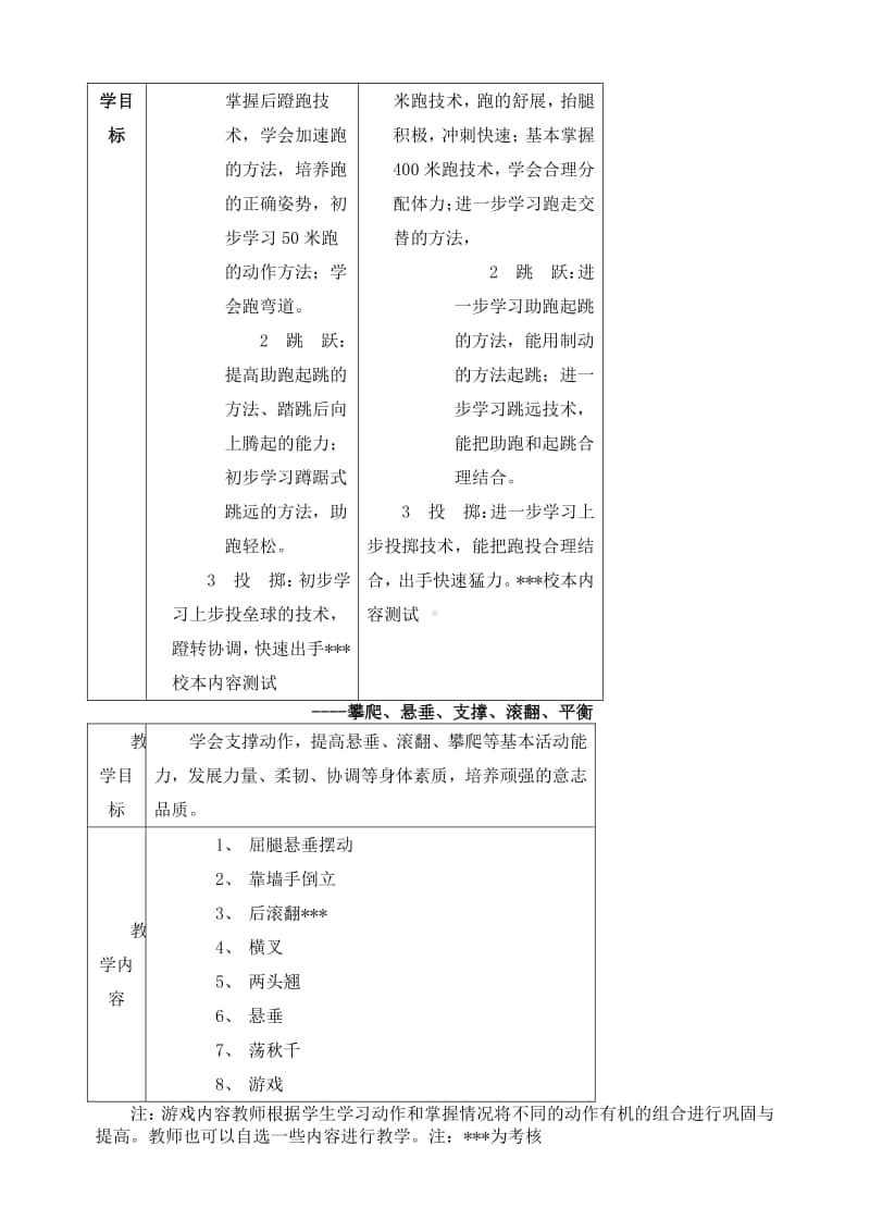 小学四年级学年体育教学计划.doc_第2页